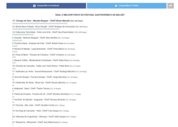 Votação popular elege o melhor prato do Festival Gastronômico