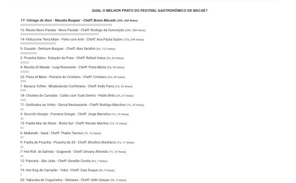Votação popular elege o melhor prato do Festival Gastronômico