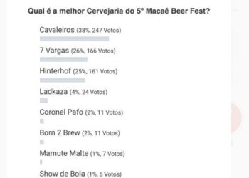 Votação popular elege a melhor cervejaria do 5º Macaé Beer Fest