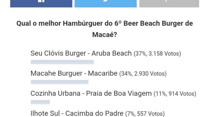 Concurso Online elege o 6º Beer Beach Burger de Macaé