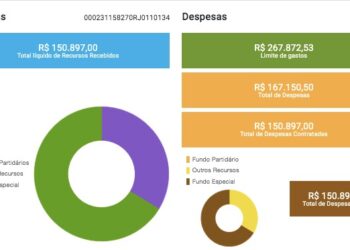 MP opina pela desaprovação das contas eleitorais de Valmir Lessa em Conceição de Macabu
