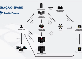 Rede de Motéis lavou R$ 450 milhões para o PCC