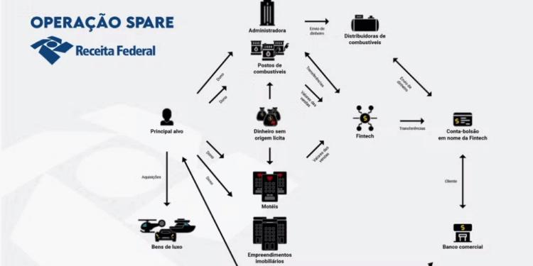 Rede de Motéis lavou R$ 450 milhões para o PCC