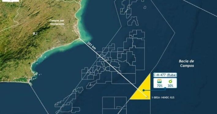 Nova descoberta da Petrobras no pré-sal pode mudar cenário energético